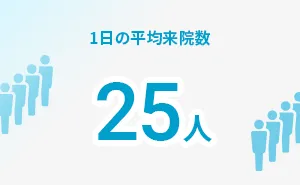 1日の平均来院数 25人