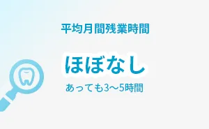 平均月間残業時間 ほぼなし