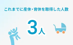 これまでに産休・育休を取得した人数 3人